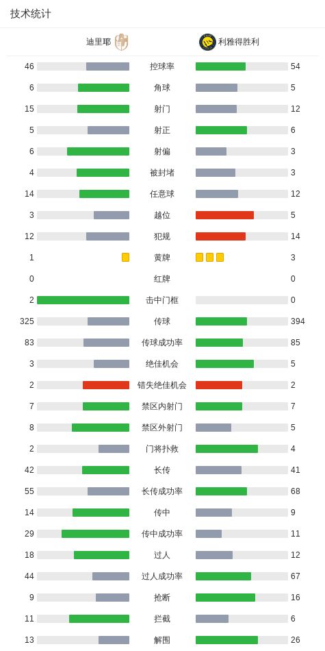 體育博彩：利雅得勝利4-1迪裡耶，菲利尅斯雙響，西馬坎、哈姆丹建功