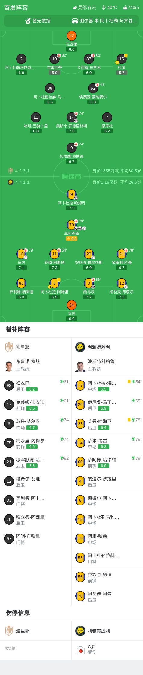 體育博彩：利雅得勝利4-1迪裡耶，菲利尅斯雙響，西馬坎、哈姆丹建功