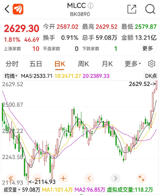 需求回暖、倒挂结束，“电子工业大米”将迎新周期？