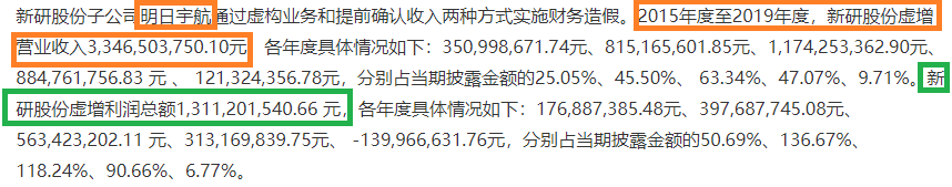 多家保荐项目严重财务造假 中信证券该不该罚？