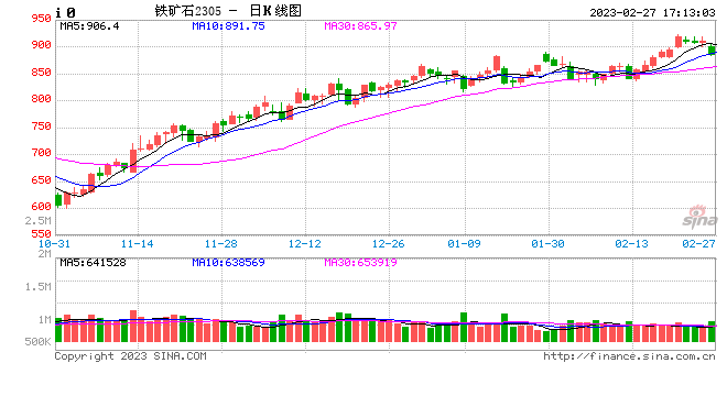秦皇岛市钢企30%-50%烧结限产