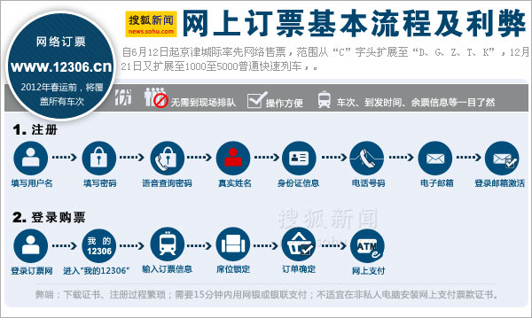 {娛樂城}(官方媒体发布新闻流程)