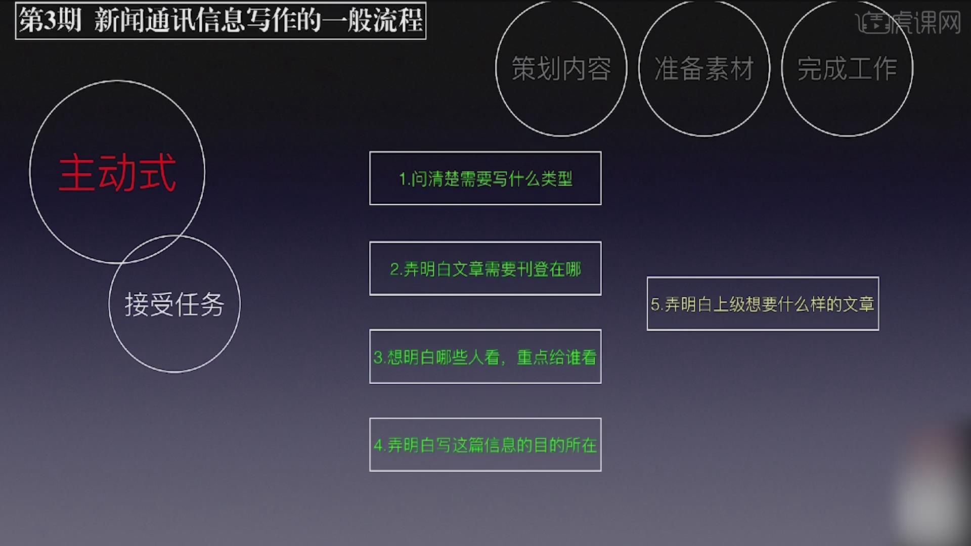 {娛樂城}(官方媒体发布新闻流程)