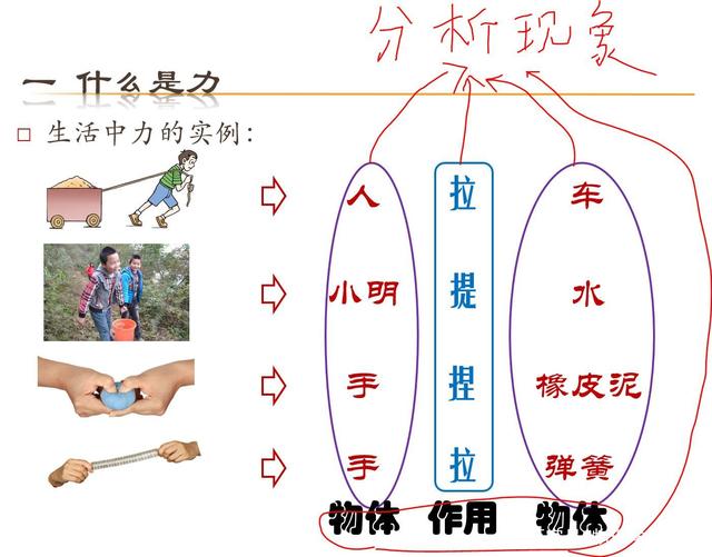 {21點}(生活中的物理现象及解释高中)